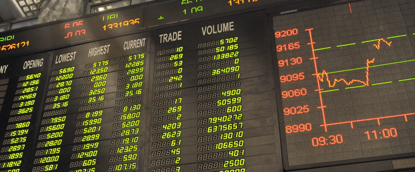 Index Board at Pakistan Stock Exchange